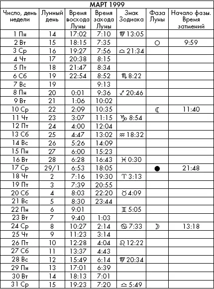 Самая полезная книга влияния Луны на человека с календарем на 90 лет - фото 733