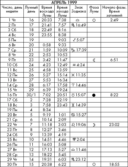 Самая полезная книга влияния Луны на человека с календарем на 90 лет - фото 734