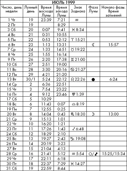 Самая полезная книга влияния Луны на человека с календарем на 90 лет - фото 737