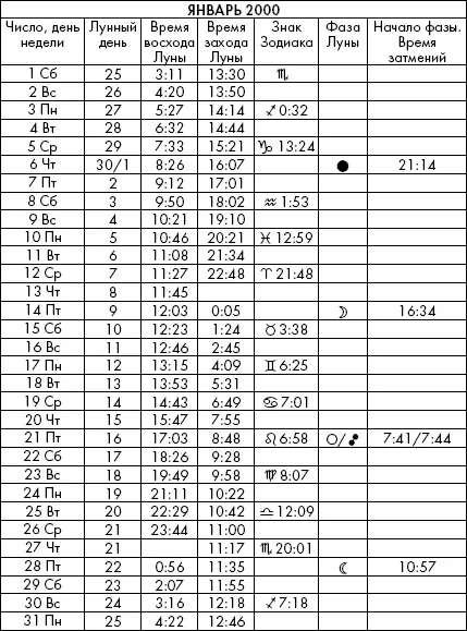 Самая полезная книга влияния Луны на человека с календарем на 90 лет - фото 743