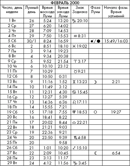 Самая полезная книга влияния Луны на человека с календарем на 90 лет - фото 744