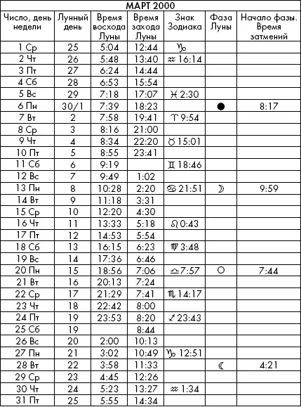 Самая полезная книга влияния Луны на человека с календарем на 90 лет - фото 745