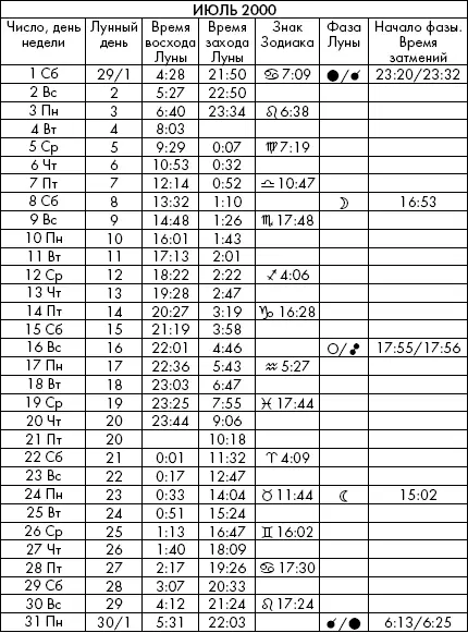 Самая полезная книга влияния Луны на человека с календарем на 90 лет - фото 749