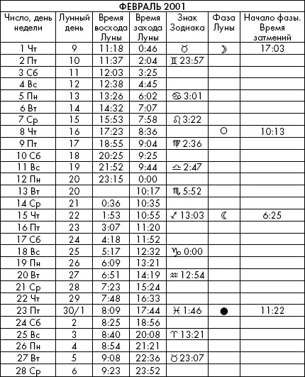 Самая полезная книга влияния Луны на человека с календарем на 90 лет - фото 756