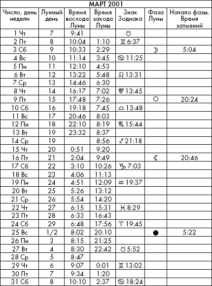 Самая полезная книга влияния Луны на человека с календарем на 90 лет - фото 757