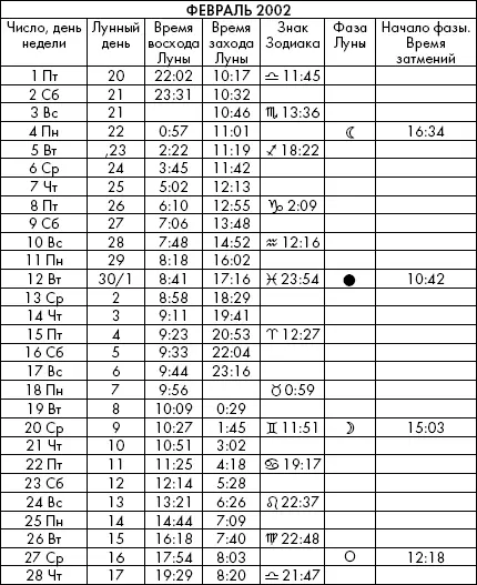 Самая полезная книга влияния Луны на человека с календарем на 90 лет - фото 768