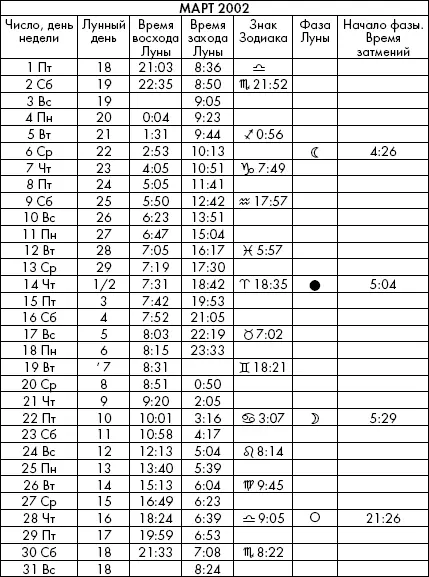 Самая полезная книга влияния Луны на человека с календарем на 90 лет - фото 769
