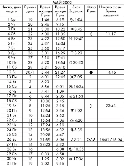 Самая полезная книга влияния Луны на человека с календарем на 90 лет - фото 771