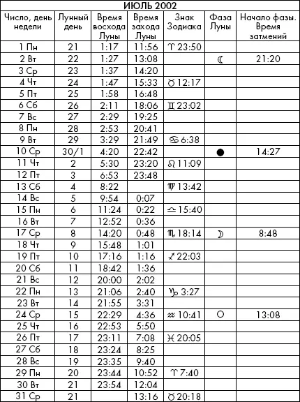 Самая полезная книга влияния Луны на человека с календарем на 90 лет - фото 773