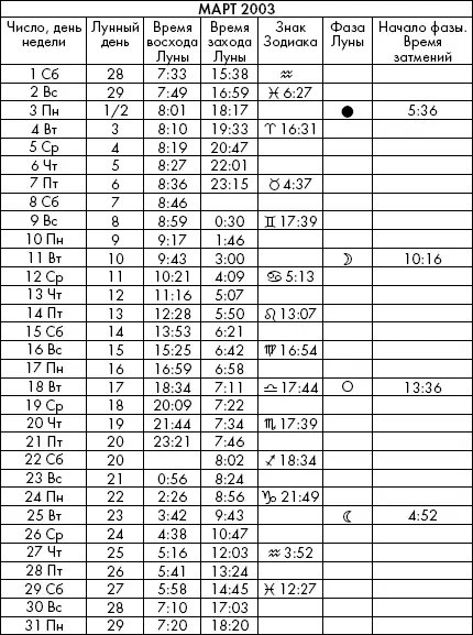 Самая полезная книга влияния Луны на человека с календарем на 90 лет - фото 781
