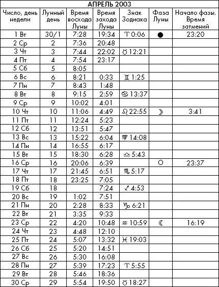 Самая полезная книга влияния Луны на человека с календарем на 90 лет - фото 782