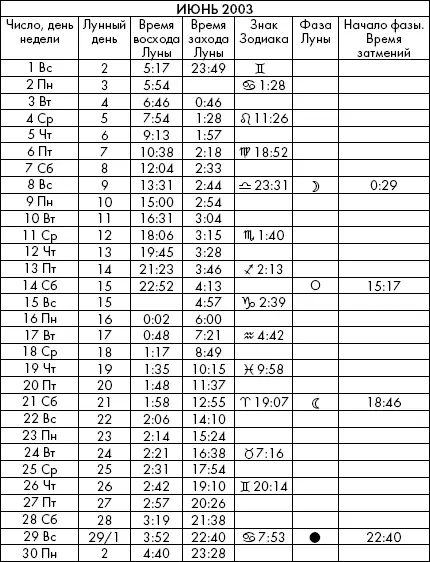 Самая полезная книга влияния Луны на человека с календарем на 90 лет - фото 784