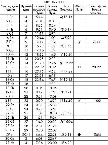 Самая полезная книга влияния Луны на человека с календарем на 90 лет - фото 785