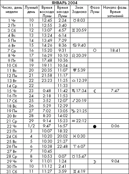 Самая полезная книга влияния Луны на человека с календарем на 90 лет - фото 791