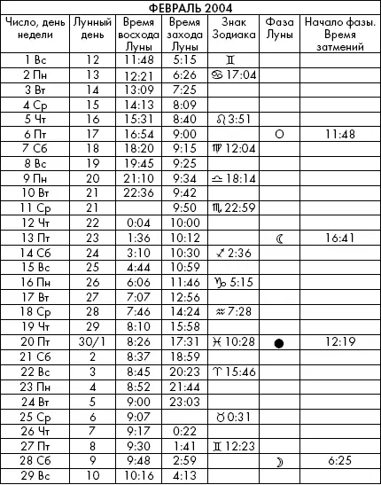 Самая полезная книга влияния Луны на человека с календарем на 90 лет - фото 792
