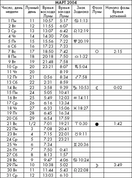 Самая полезная книга влияния Луны на человека с календарем на 90 лет - фото 793