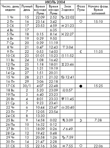 Самая полезная книга влияния Луны на человека с календарем на 90 лет - фото 797