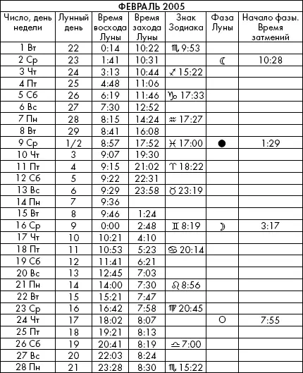 Самая полезная книга влияния Луны на человека с календарем на 90 лет - фото 804