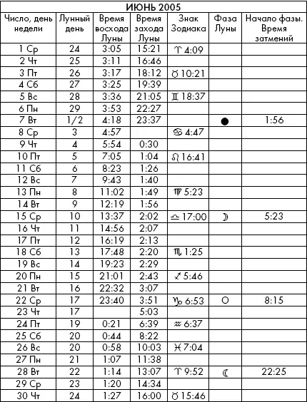 Самая полезная книга влияния Луны на человека с календарем на 90 лет - фото 808