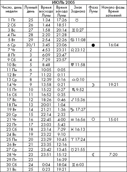 Самая полезная книга влияния Луны на человека с календарем на 90 лет - фото 809