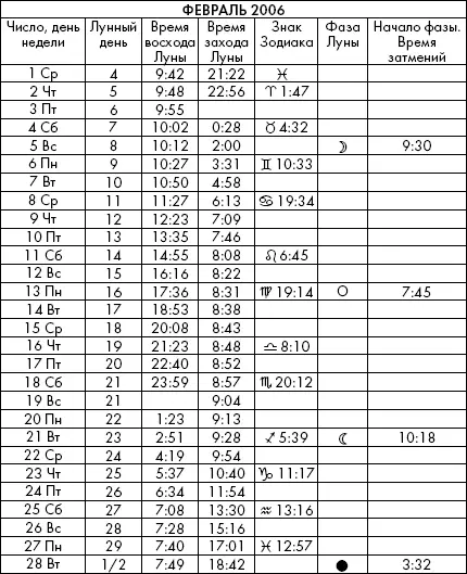 Самая полезная книга влияния Луны на человека с календарем на 90 лет - фото 816