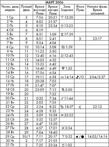 Самая полезная книга влияния Луны на человека с календарем на 90 лет - фото 817