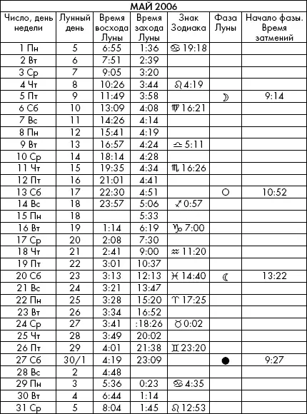 Самая полезная книга влияния Луны на человека с календарем на 90 лет - фото 819