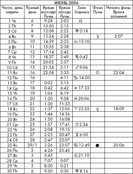 Самая полезная книга влияния Луны на человека с календарем на 90 лет - фото 820