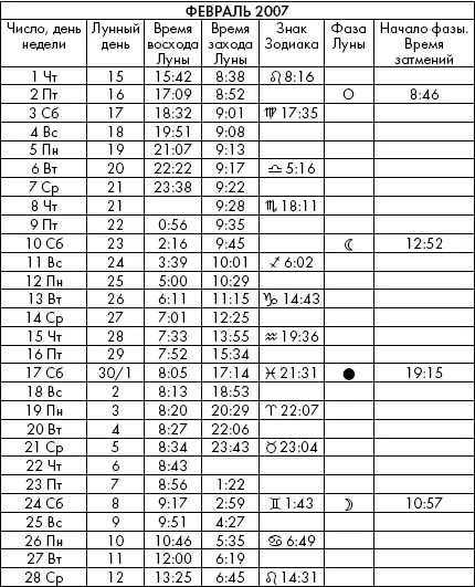 Самая полезная книга влияния Луны на человека с календарем на 90 лет - фото 828
