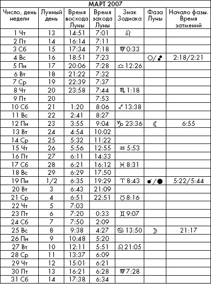 Самая полезная книга влияния Луны на человека с календарем на 90 лет - фото 829