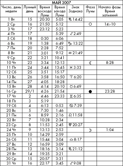 Самая полезная книга влияния Луны на человека с календарем на 90 лет - фото 831
