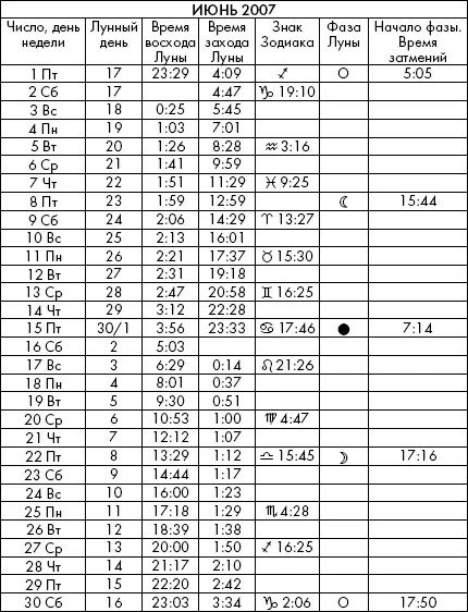 Самая полезная книга влияния Луны на человека с календарем на 90 лет - фото 832