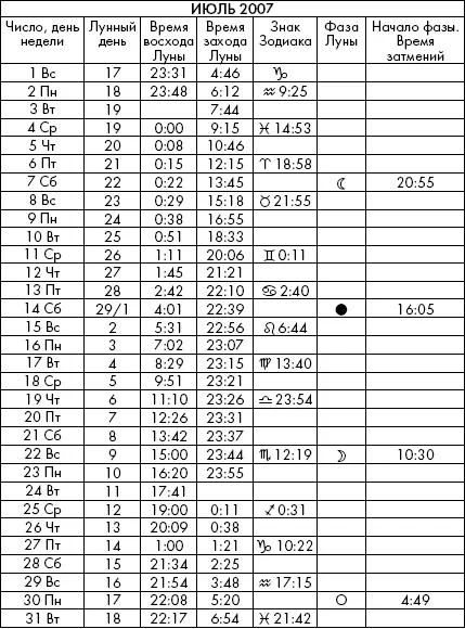 Самая полезная книга влияния Луны на человека с календарем на 90 лет - фото 833
