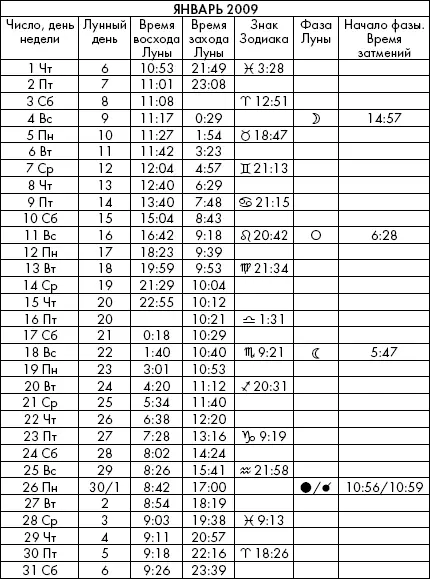 Самая полезная книга влияния Луны на человека с календарем на 90 лет - фото 851