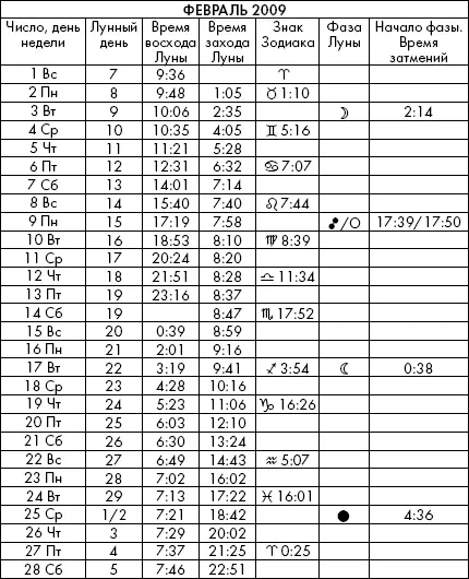 Самая полезная книга влияния Луны на человека с календарем на 90 лет - фото 852