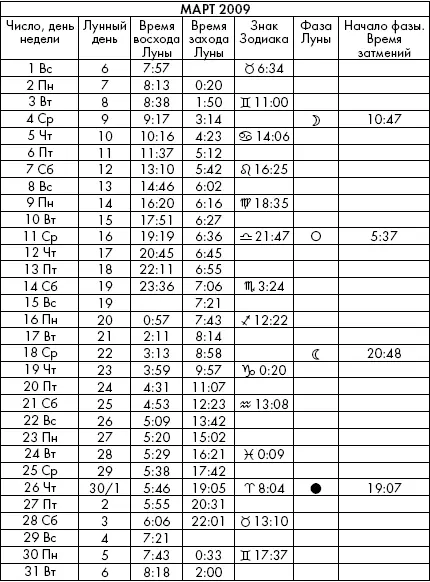Самая полезная книга влияния Луны на человека с календарем на 90 лет - фото 853