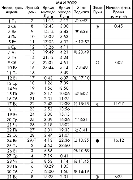 Самая полезная книга влияния Луны на человека с календарем на 90 лет - фото 855