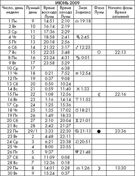 Самая полезная книга влияния Луны на человека с календарем на 90 лет - фото 856