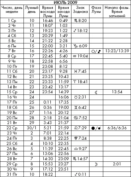 Самая полезная книга влияния Луны на человека с календарем на 90 лет - фото 857