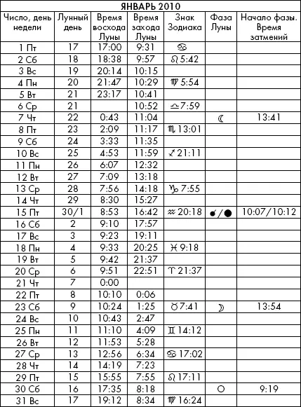 Самая полезная книга влияния Луны на человека с календарем на 90 лет - фото 863