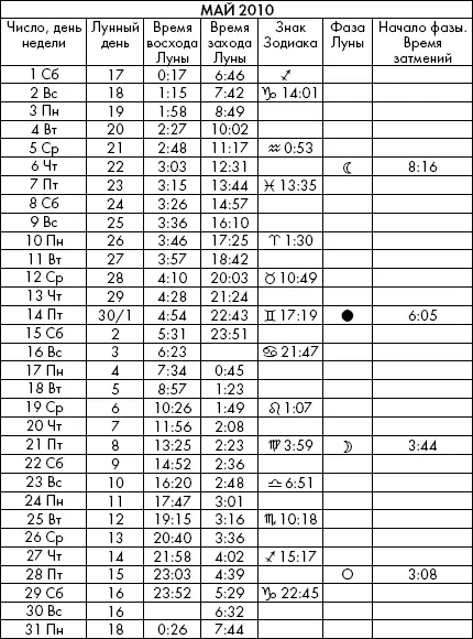 Самая полезная книга влияния Луны на человека с календарем на 90 лет - фото 867