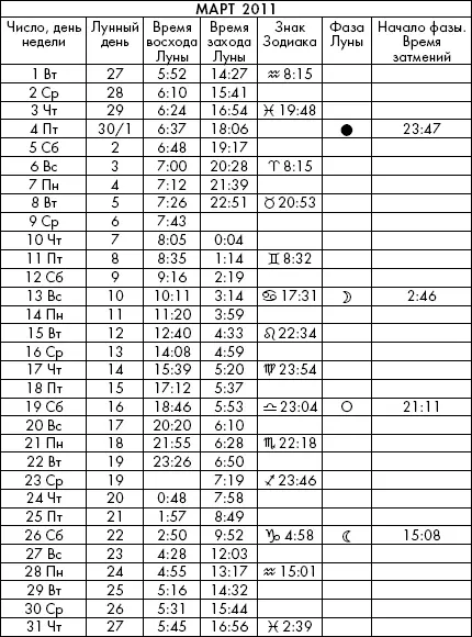 Самая полезная книга влияния Луны на человека с календарем на 90 лет - фото 877