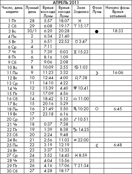 Самая полезная книга влияния Луны на человека с календарем на 90 лет - фото 878