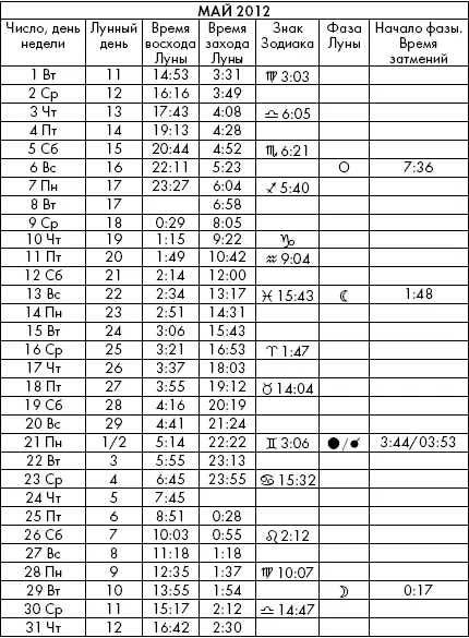 Самая полезная книга влияния Луны на человека с календарем на 90 лет - фото 891