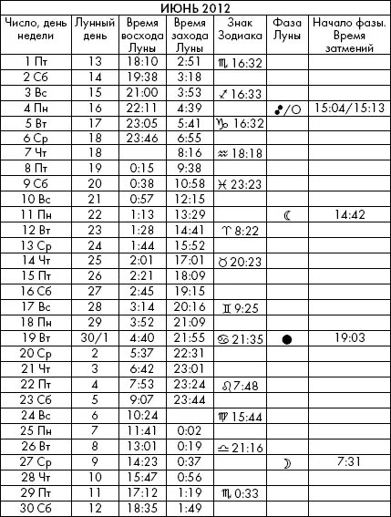 Самая полезная книга влияния Луны на человека с календарем на 90 лет - фото 892
