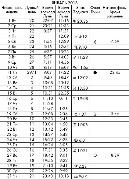 Самая полезная книга влияния Луны на человека с календарем на 90 лет - фото 899