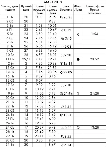 Самая полезная книга влияния Луны на человека с календарем на 90 лет - фото 901