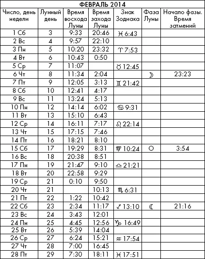 Самая полезная книга влияния Луны на человека с календарем на 90 лет - фото 912