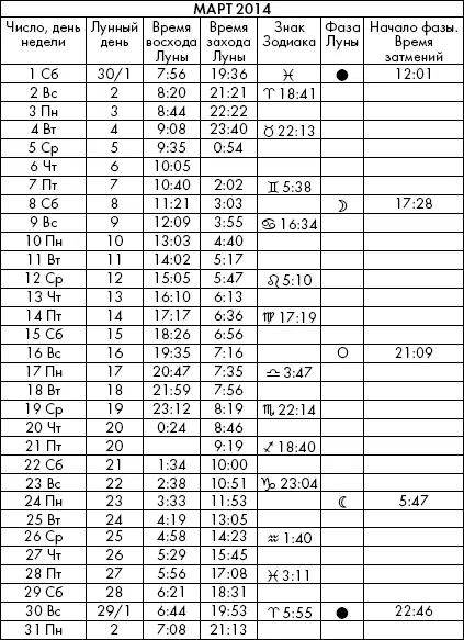 Самая полезная книга влияния Луны на человека с календарем на 90 лет - фото 913