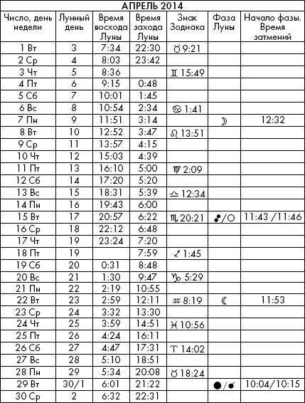 Самая полезная книга влияния Луны на человека с календарем на 90 лет - фото 914
